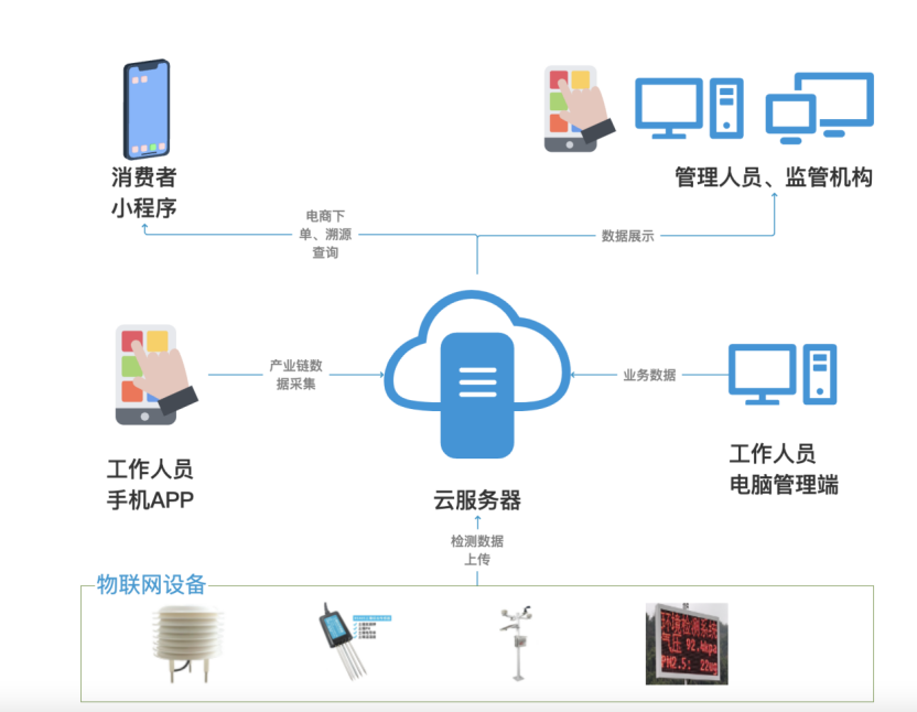 喜報丨文達通股份“智慧農(nóng)業(yè)全產(chǎn)業(yè)鏈管控一體化平臺”榮登2022年度數(shù)字經(jīng)濟發(fā)展典型案例榜單！