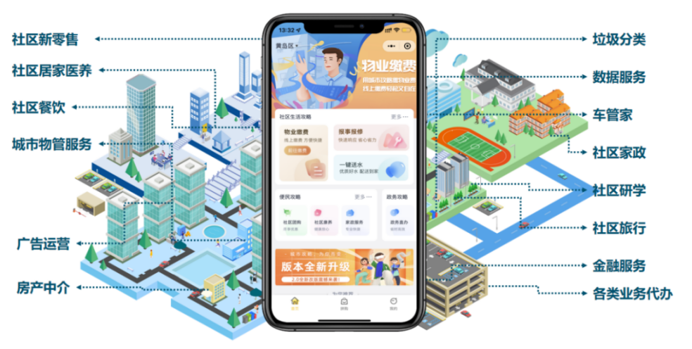 數(shù)字賦能 服務民生 | 文達通股份一刻鐘便民生活圈創(chuàng)新做法入選商務部典型案例