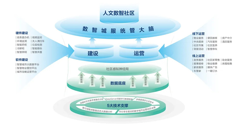 深化數(shù)據(jù)賦能 推進城市全域數(shù)字化轉(zhuǎn)型丨2024新型智慧城市發(fā)展創(chuàng)新大會成功舉辦，文達(dá)通股份作主旨演講