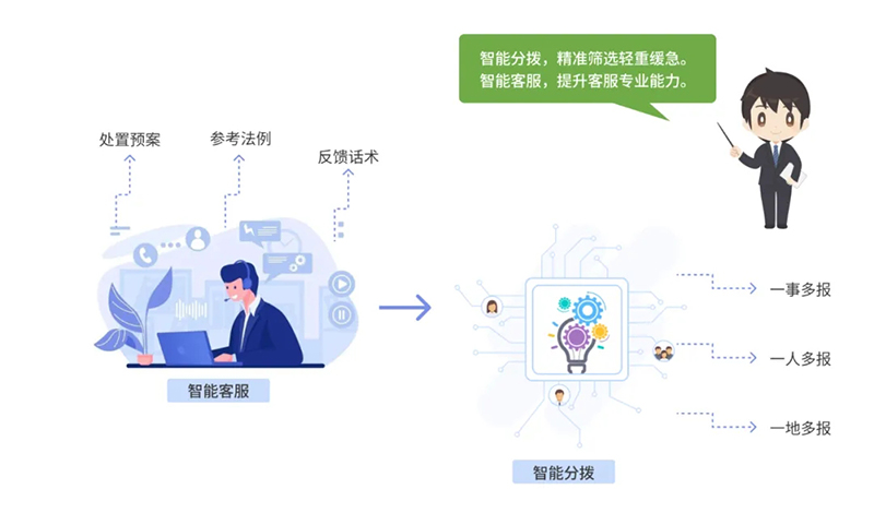 西海岸新區(qū)智慧社區(qū)綜合信息平臺再升級，驅(qū)動“智能體+場景”全新體驗(yàn)