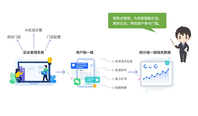 西海岸新區(qū)智慧社區(qū)綜合信息平臺再升級，驅(qū)動“智能體+場景”全新體驗(yàn)
