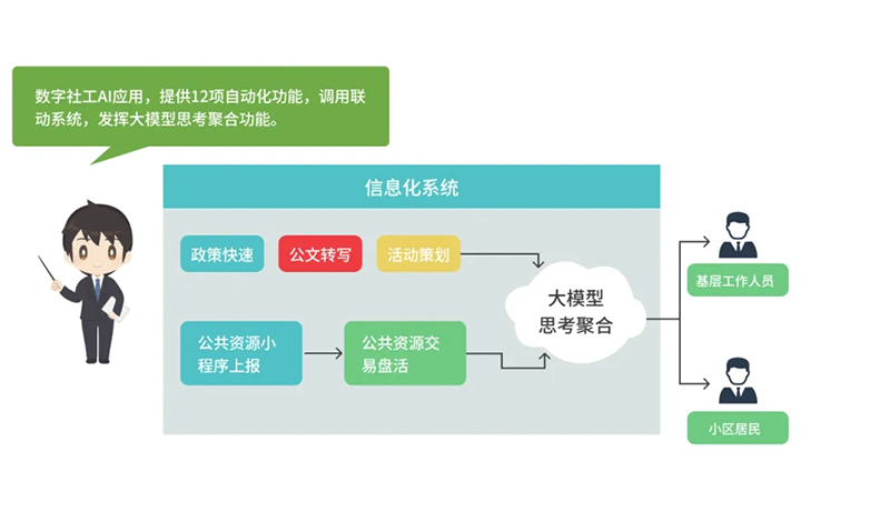 西海岸新區(qū)智慧社區(qū)綜合信息平臺再升級，驅(qū)動“智能體+場景”全新體驗(yàn)